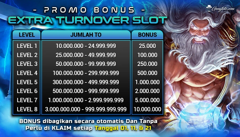dewatogel login 77